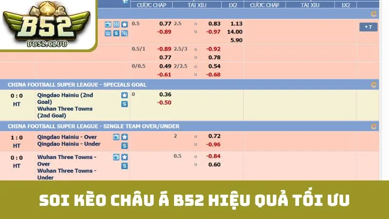 Phương pháp soi kèo châu Á B52 hiệu quả tối ưu